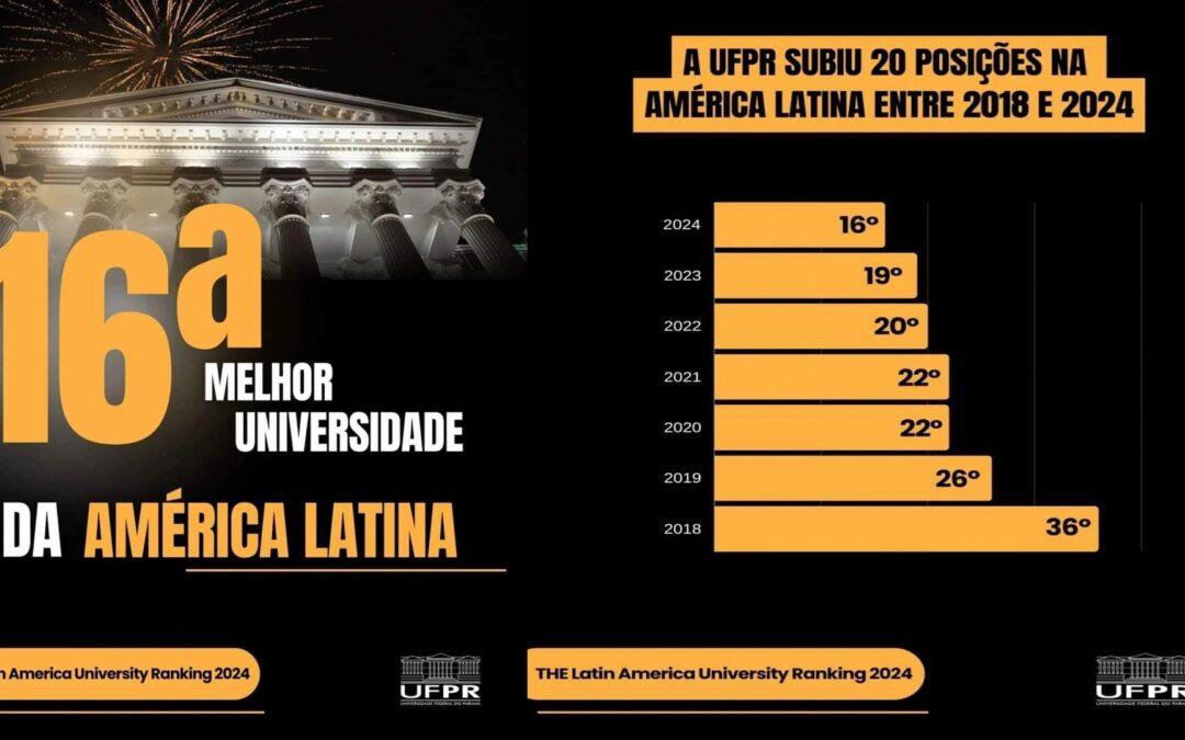 UFPR Avança para o 16º Lugar no Ranking de Universidades da América Latina