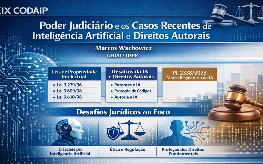 Marcos Wachowicz – Poder Judiciário e os casos recentes de Inteligência Artificial e Direitos Autorais.